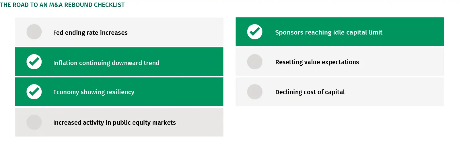 The road yo an M & A rebound checklist
