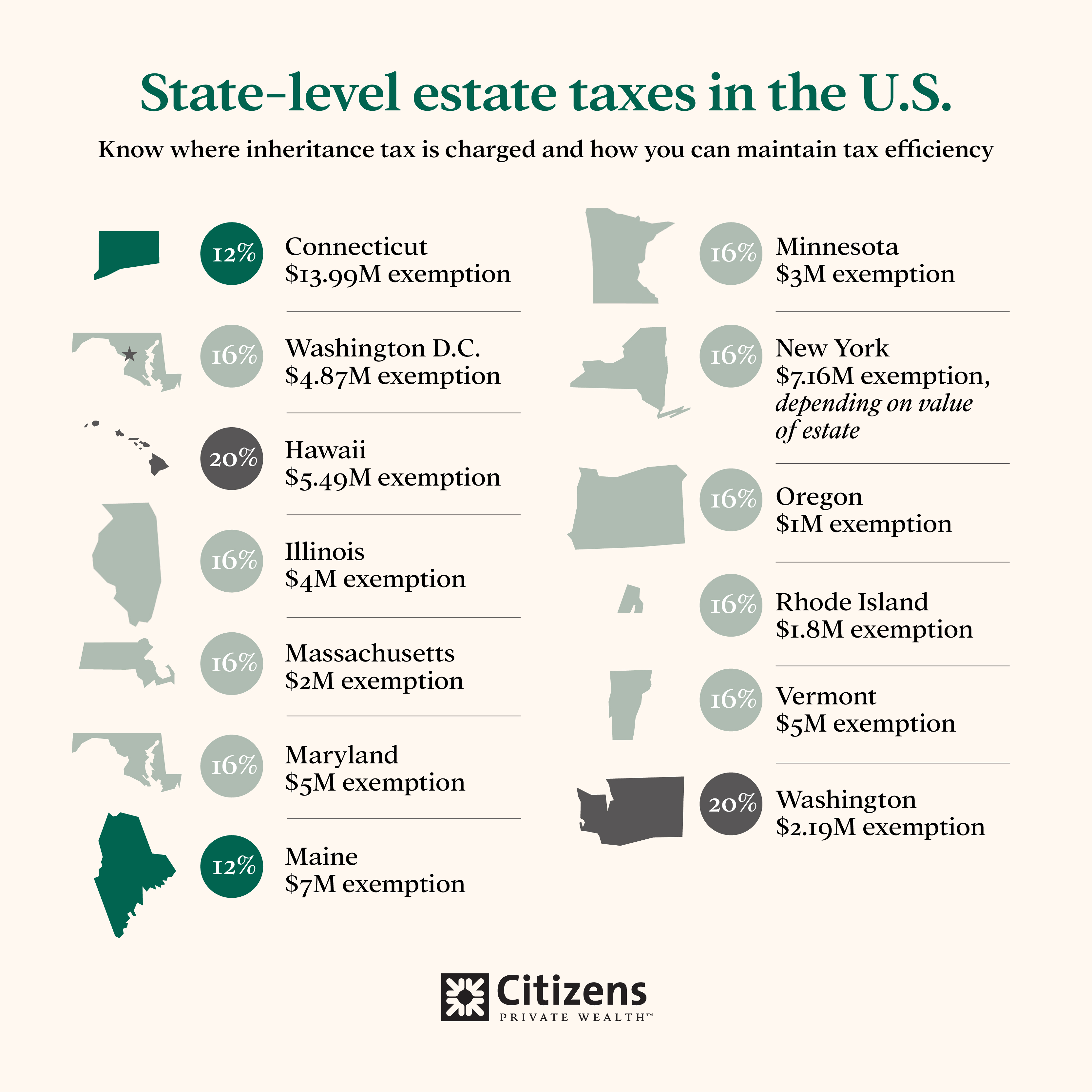 Map of the United States highlighting twelve states and the District of Columbia with estate taxes as of Q1 2025, showing tax rates and exemption thresholds for Connecticut, Washington D.C., Hawaii, Illinois, Massachusetts, Maryland, Maine, Minnesota, New York, Oregon, Rhode Island, Vermont, and Washington.
