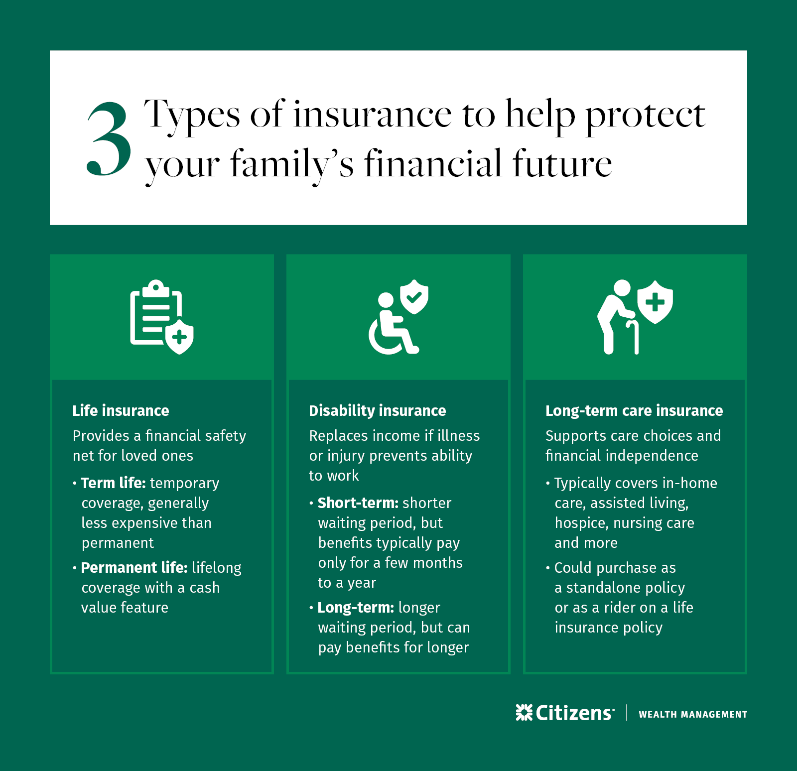 Infographic of 3 types of insurance to protect your family's future: Life Insurance, Disability Insurance and Long Term Care Insurance