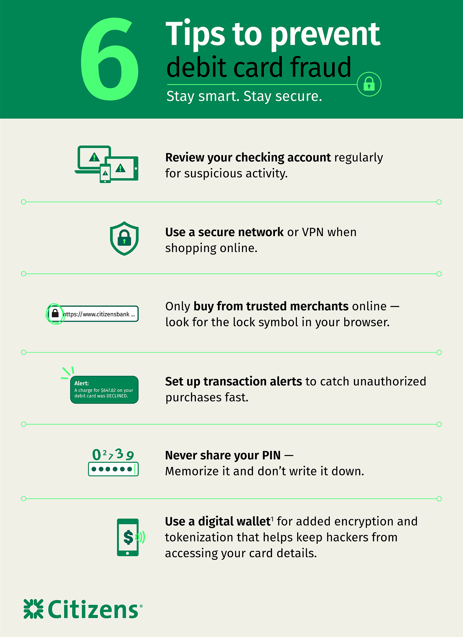 Infographic providing 6 tips to prevent debit card fraud shown as horizontally stacked rows. Tips include monitoring accounts, using secure networks, buying from trusted merchants, setting transaction alerts, keeping your PIN private, and using a digital wallet.
