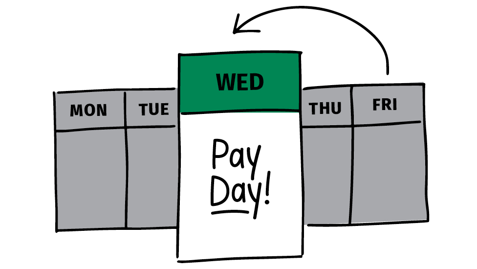 A picture of a calendar with Wednesday marked as "payday"