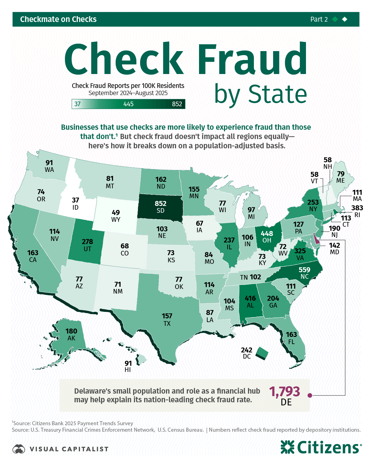U.S. map infographic showing check fraud rates by state from September 2024 to August 2025. Delaware leads with 1,816 check fraud reports per 100,000 residents, followed by Maryland and Georgia.