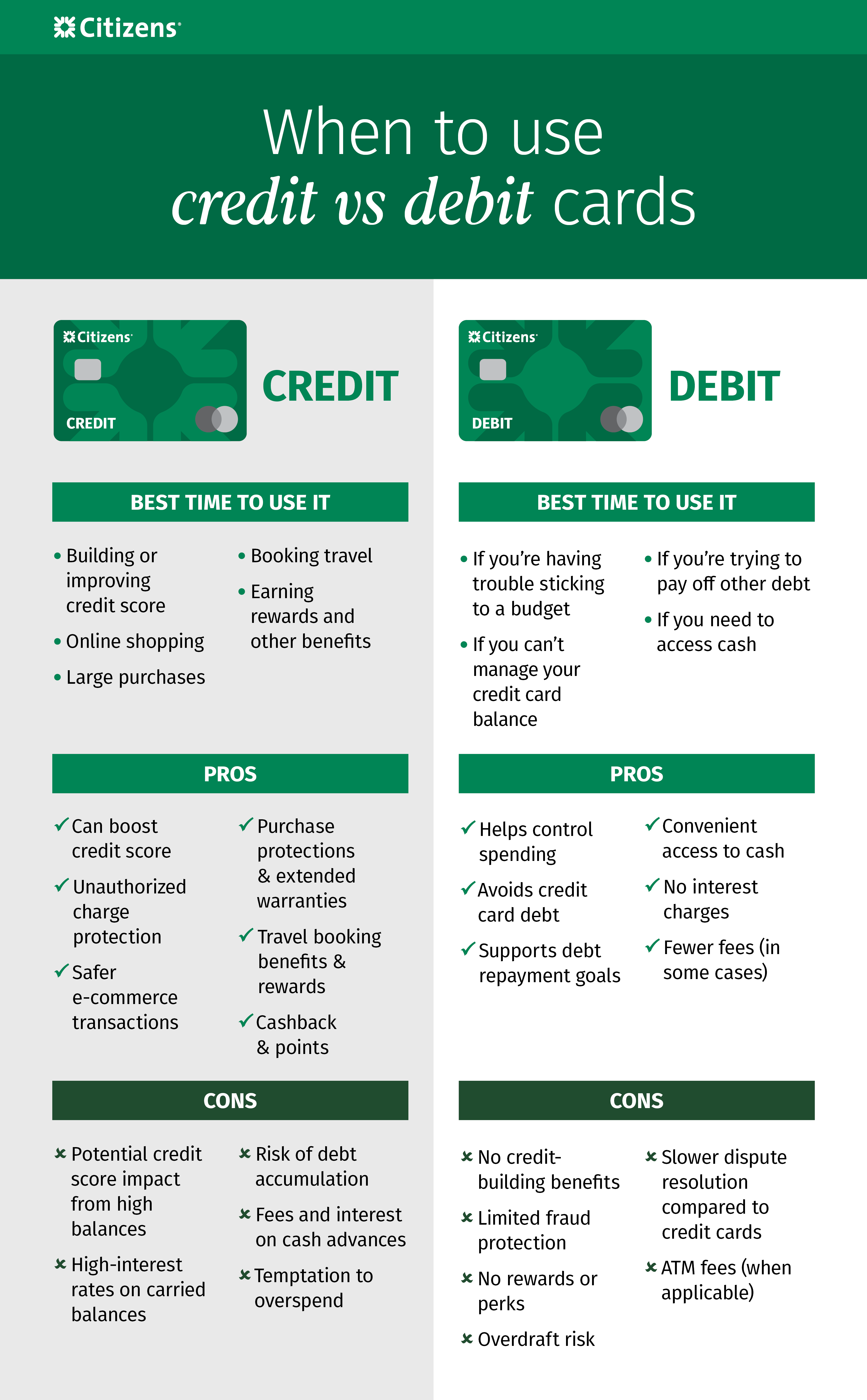 When to use Credit vs Debit cards, the pros and cons
