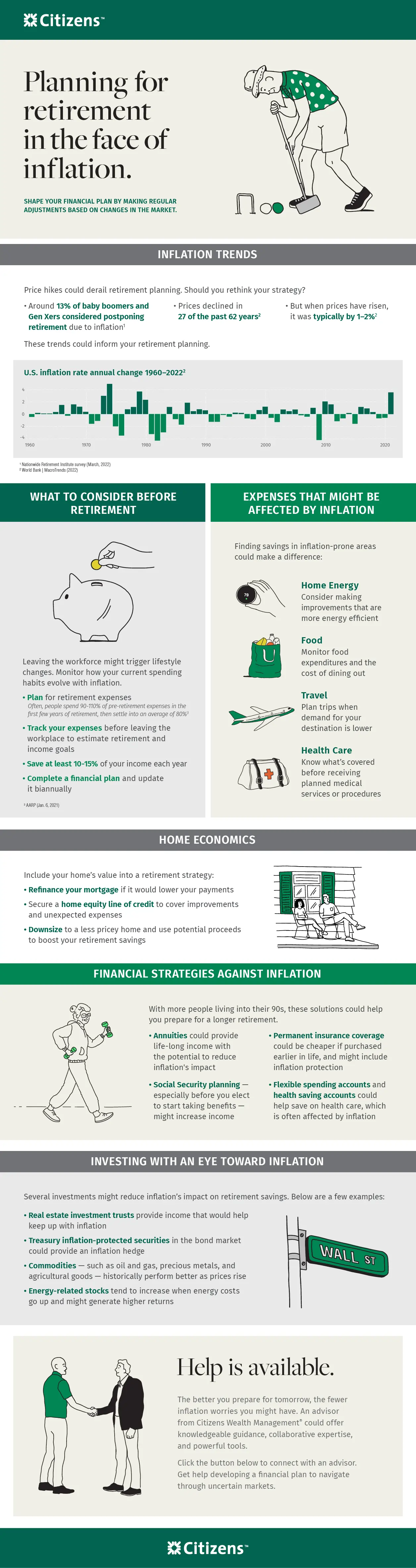 wealth inflation infographic