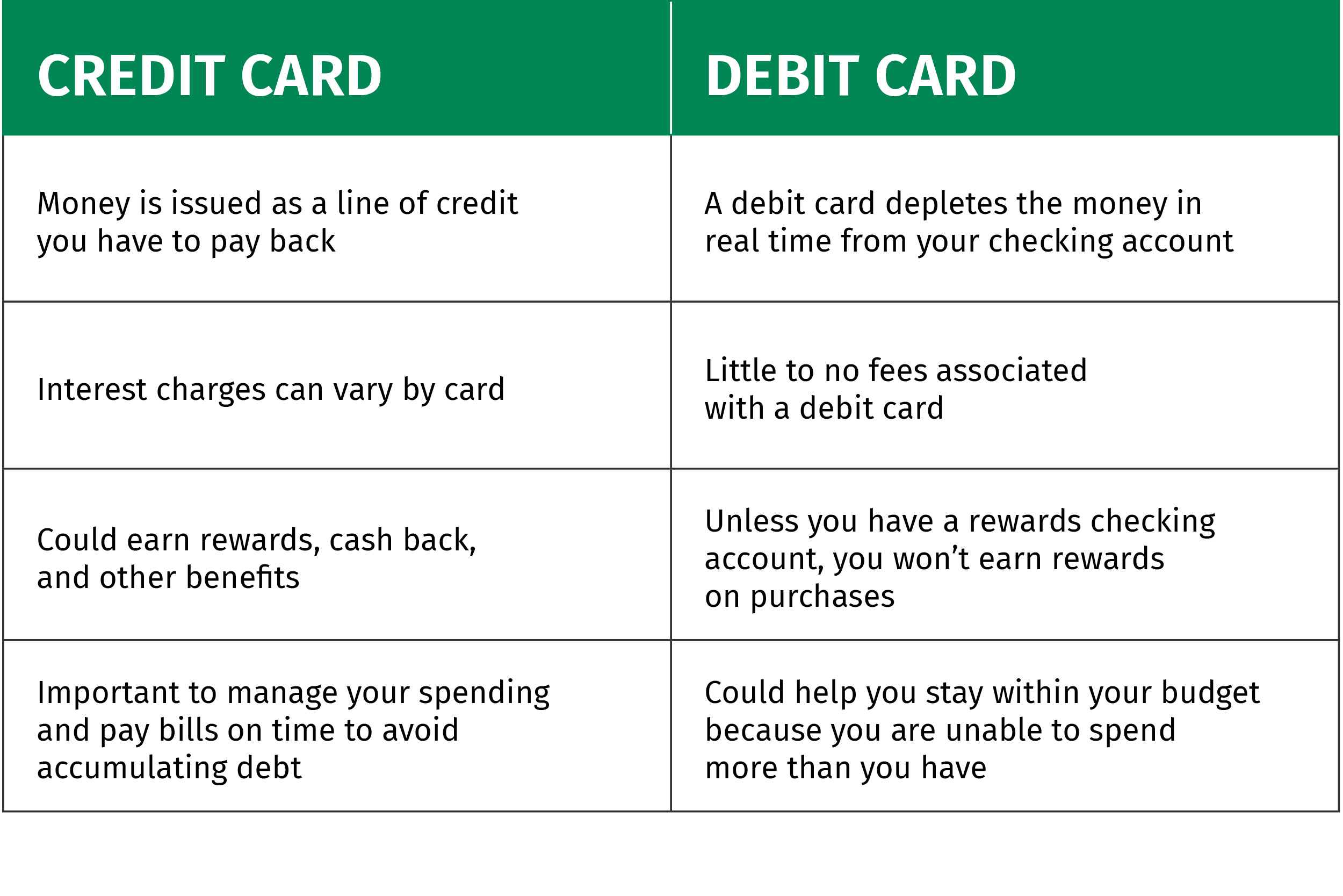 Credit Cards for Beginners Starter Credit Cards Citizens