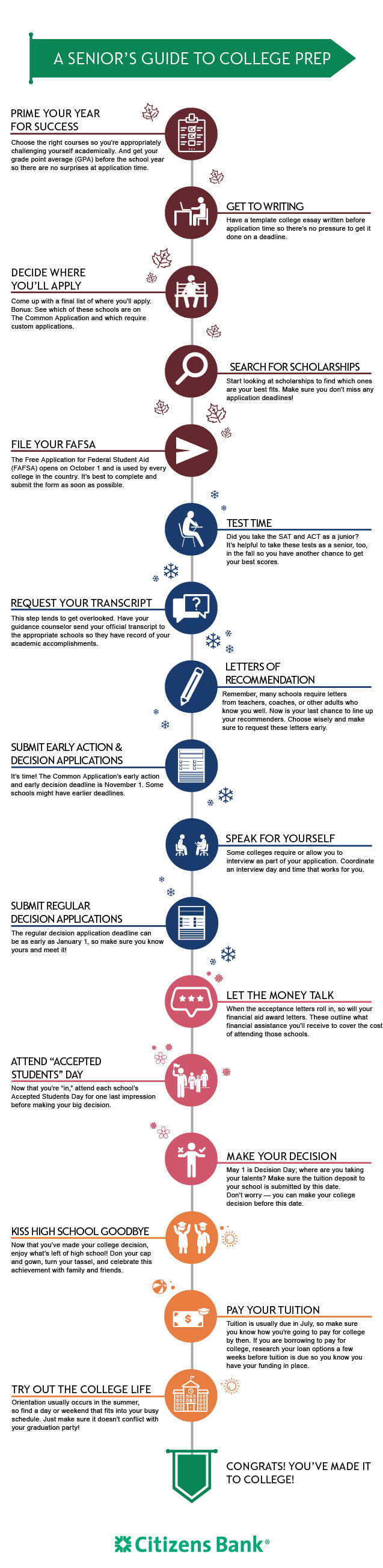 Prime your year for success: Choose the right courses so you’re appropriately challenging yourself academically. And get your grade point average (GPA) before the school year so there aren't any surprises at application time. Get to writing: Have a template college essay written before application time so there’s no pressure to get it done on a deadline. Decide where you’ll apply: Come up with a final list of where you’ll apply. Bonus: See which of these schools are on The Common Application and which require custom applications. Search for scholarships: Start looking at scholarships to find which ones are your best fits. Make sure you don’t miss any application deadlines! File your FAFSA: The Free Application for Federal Financial Aid (FAFSA) opens on October 1 and is used by every college in the country. It’s best to complete and submit the form as soon as possible. Test time: Did you take the SAT and ACT as a junior? It’s helpful to take these tests as a senior, too — preferably in the fall so you have another chance to get your best scores. Request your transcript: This step tends to get overlooked. Have your guidance counselor send your official transcript to the appropriate schools so they have record of your academic accomplishments. Letters of recommendation: Remember, many schools require letters from teachers, coaches, or other adults who know you well. Now is your last chance to line up your recommenders. Choose wisely and make sure to request these letters early. Submit early action and early decision applications: It’s time! The Common Application’s early action and early decision deadline is November 1. Some schools might have earlier deadlines. Speak for yourself: Some colleges require or allow you to interview as part of your application. Coordinate an interview day and time that works for you. Submit regular decision applications: The regular decision application deadline can be as early as January 1, so make sure you know yours and meet it! Let the money talk: When the acceptance letters roll in, so will your financial aid award letters. These outline what financial assistance you’ll receive to cover the cost of attending those schools. Attend “Accepted Students” Day: Now that you’re “in,” attend each school’s Accepted Students Day for one last impression before making your big decision. Make your decision: May 1 is "Decision Day"; where are you taking your talents? Make sure the tuition deposit to your school is submitted by this date. Don’t worry — you can make your college decision before this date. Kiss high school goodbye: Now that you’ve made your college decision, enjoy what’s left of high school! Don your cap and gown, turn your tassel, and celebrate this achievement with family and friends. Pay your tuition: Tuition is usually due in July, so make sure you know how you’re going to pay for college by then. If you're borrowing to pay for college, research your loan options a few weeks before tuition is due so you know you have your funding in place. Try out the college life: Orientation usually occurs in the summer, so find a day or weekend that fits into your busy schedule. Just make sure it doesn’t conflict with your graduation party!