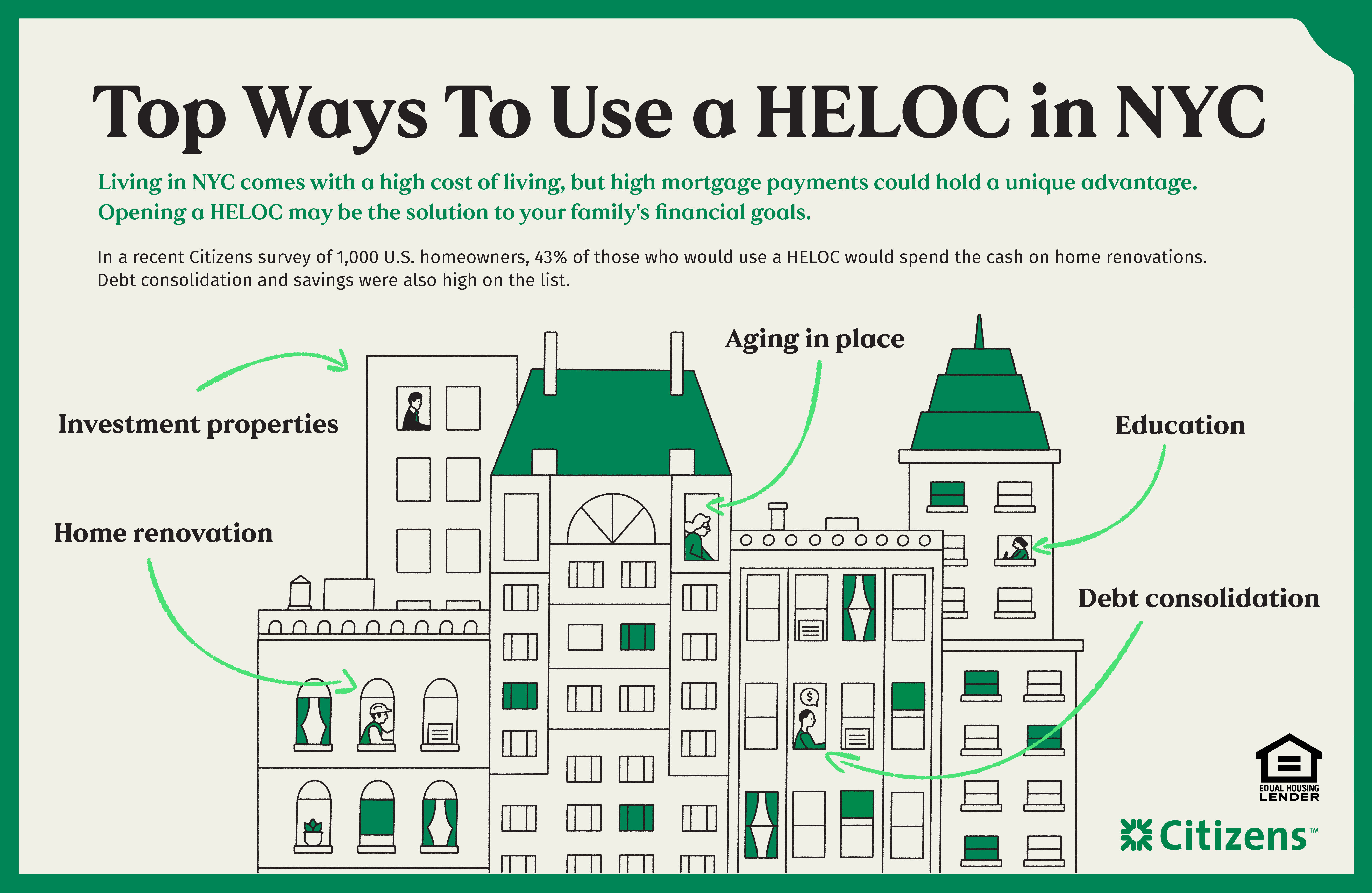 Top Ways to use a HELOC in NYC: Investment Properties, Aging in Place, Debt Consolidation, Home renovation