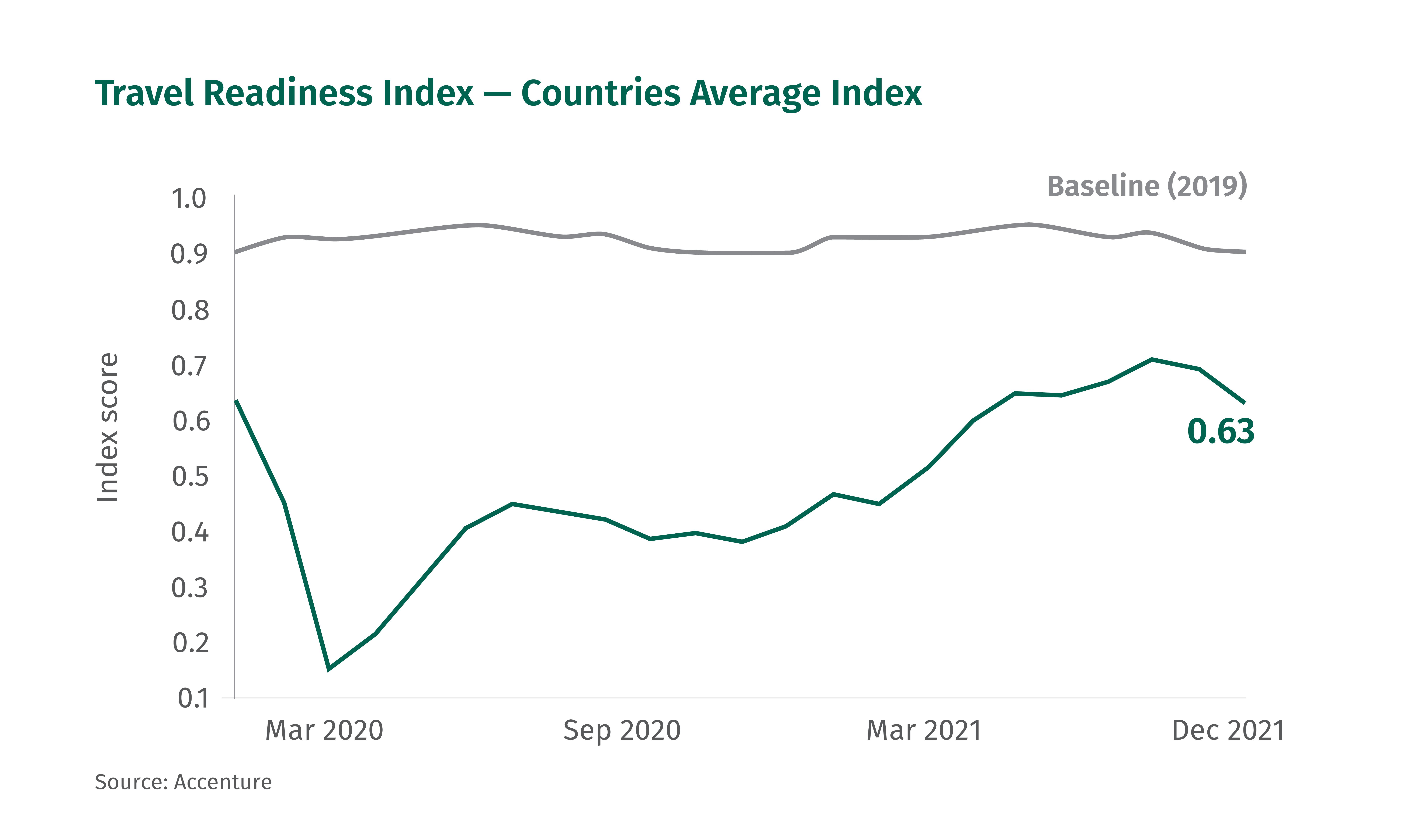 Business Travel Recovery PostCOVID Tools Corporate Finance Citizens