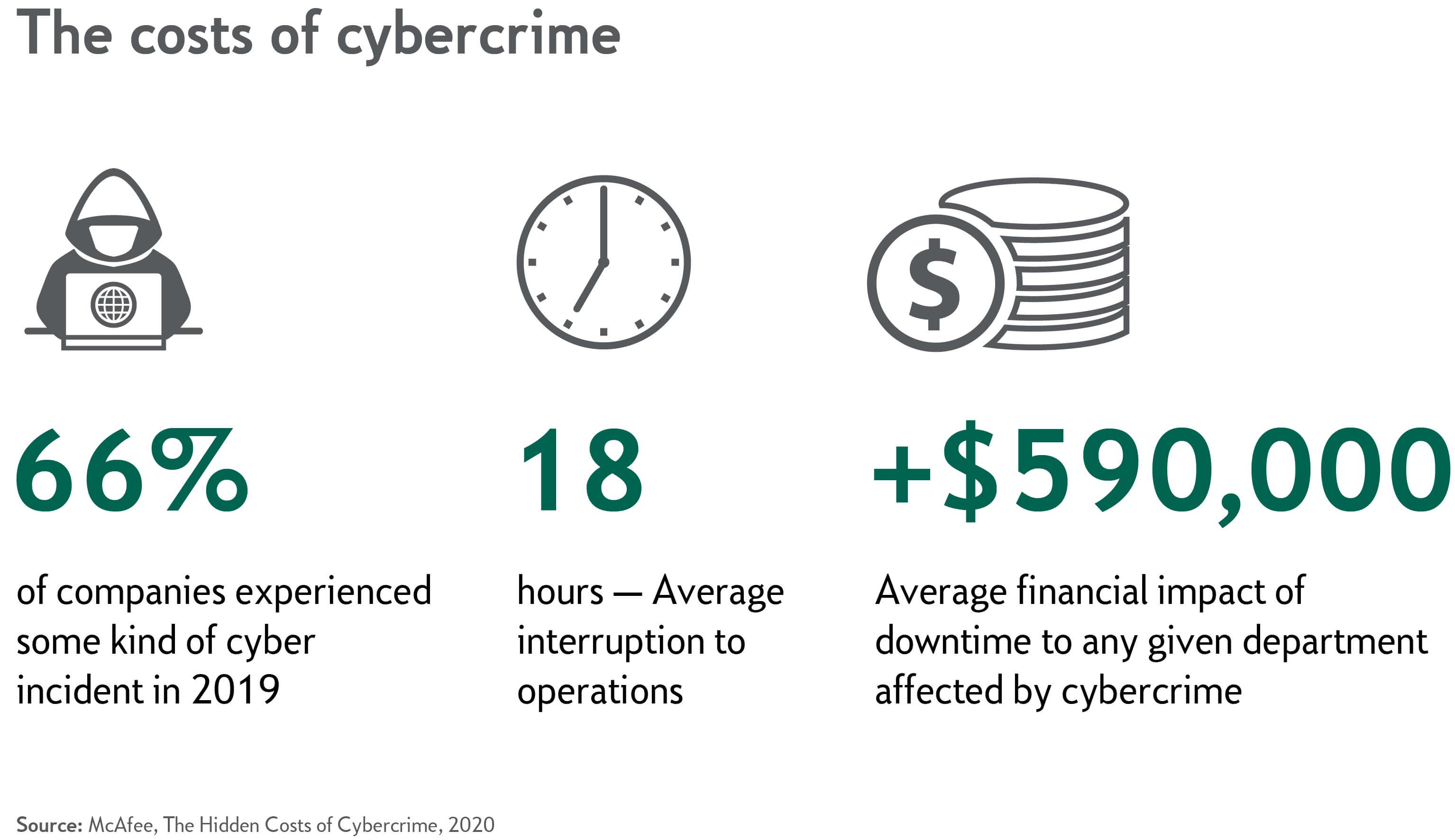 The Risks of Online Gaming and How to Prevent Cybercrime