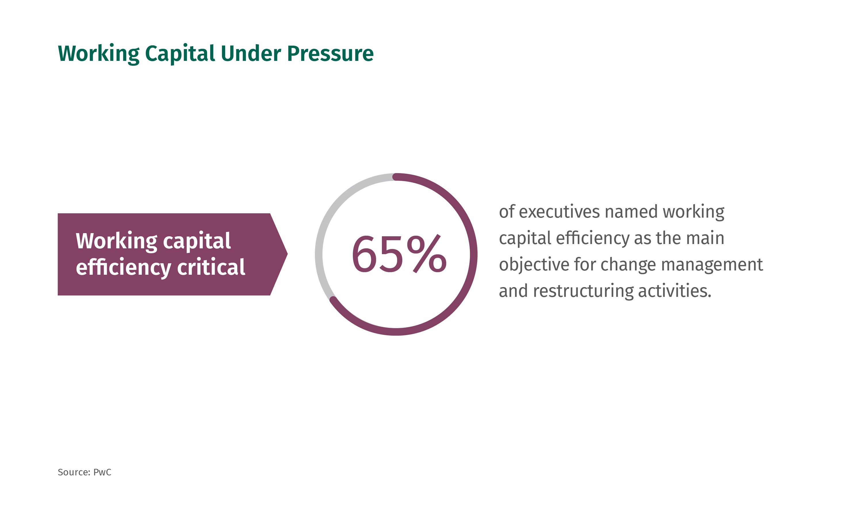Working Capital Under Pressure