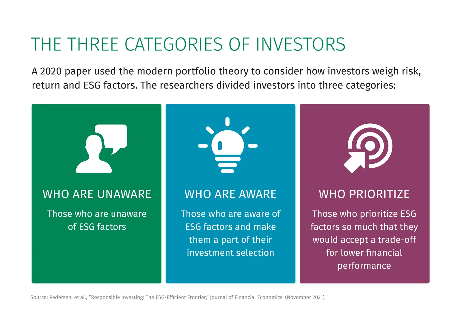 The three categories of investors visual