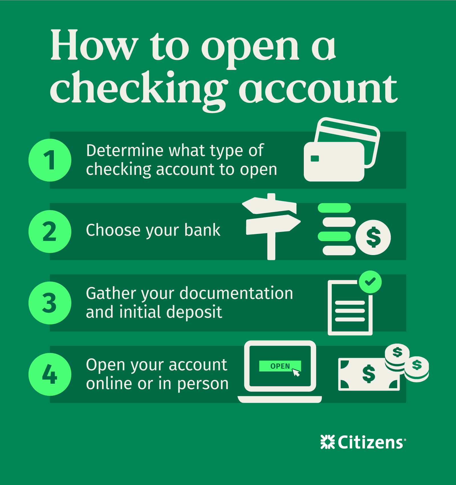 How to open a checking account: 1. Determine what type of checking account to open. 2. Choose your bank. 3. Gather your documentation and initial deposit. 4. Open your checknig account online or in person at a branch.