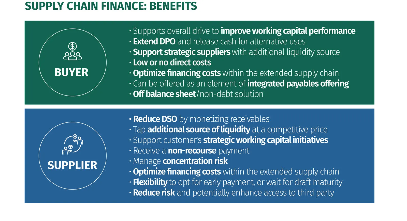 Exhibit 2 - Supply chain finance - Buyer benefits and supplier benefits