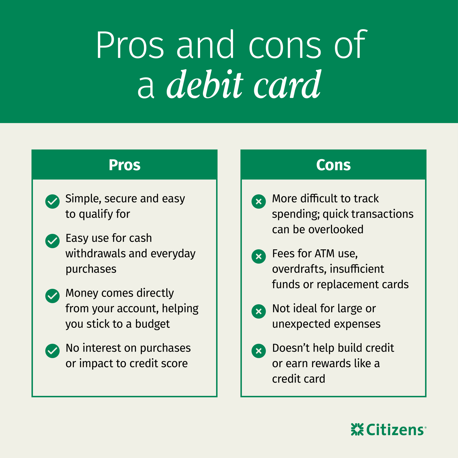Infographic of pros and cons of using a debit card, highlighting benefits like everyday purchases, cash withdrawals, and budgeting, alongside drawbacks such as ATM fees, overdrafts, limited expense tracking, and no credit building.