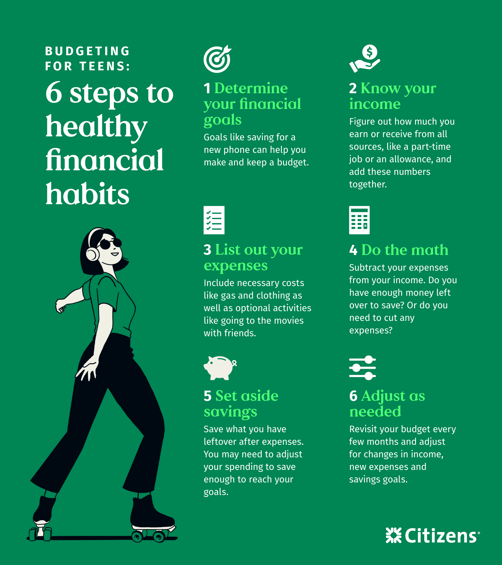 6 steps to healthy finacial habits micrographic