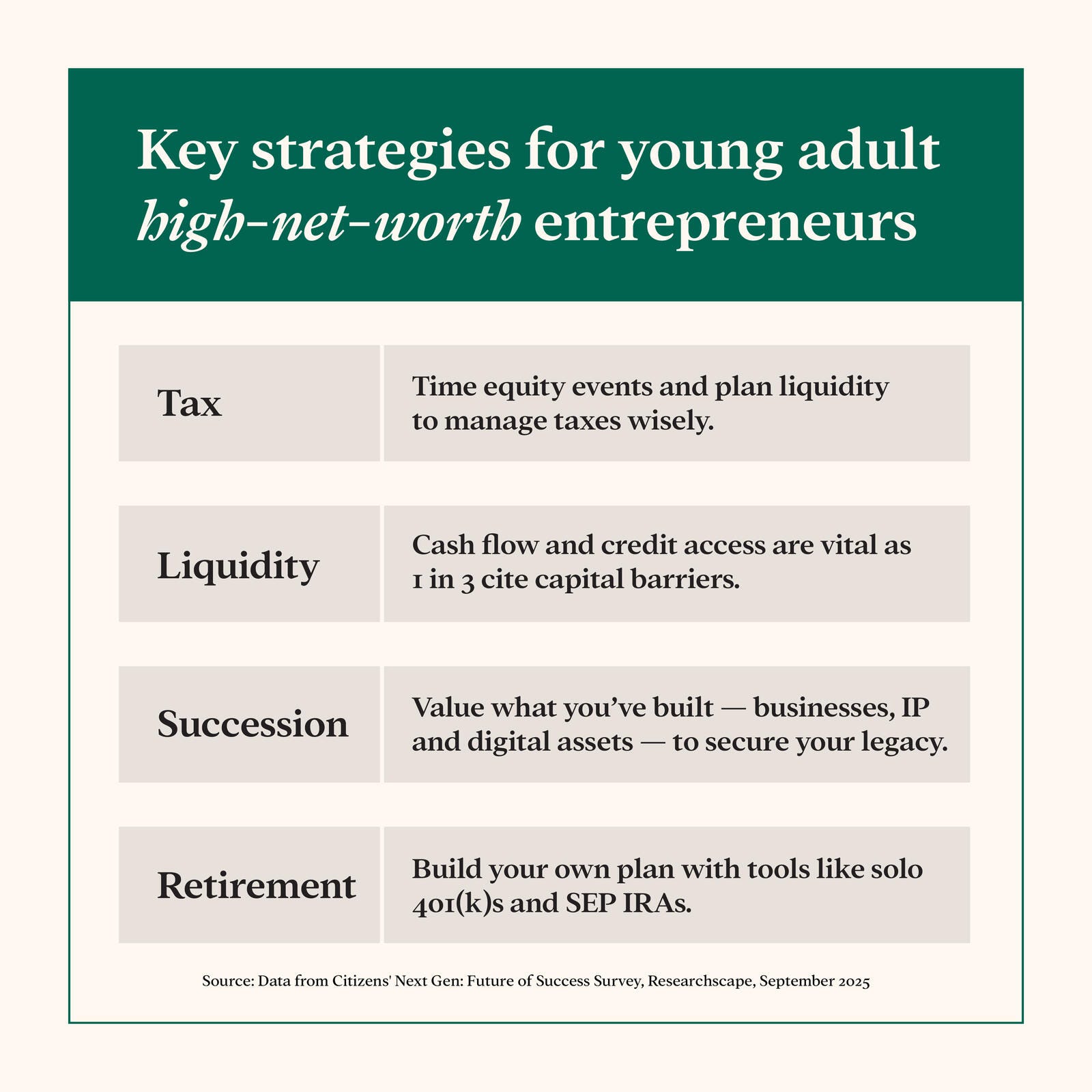 Key strategies for young adults high-net-worth entrepreneurs - Infographic