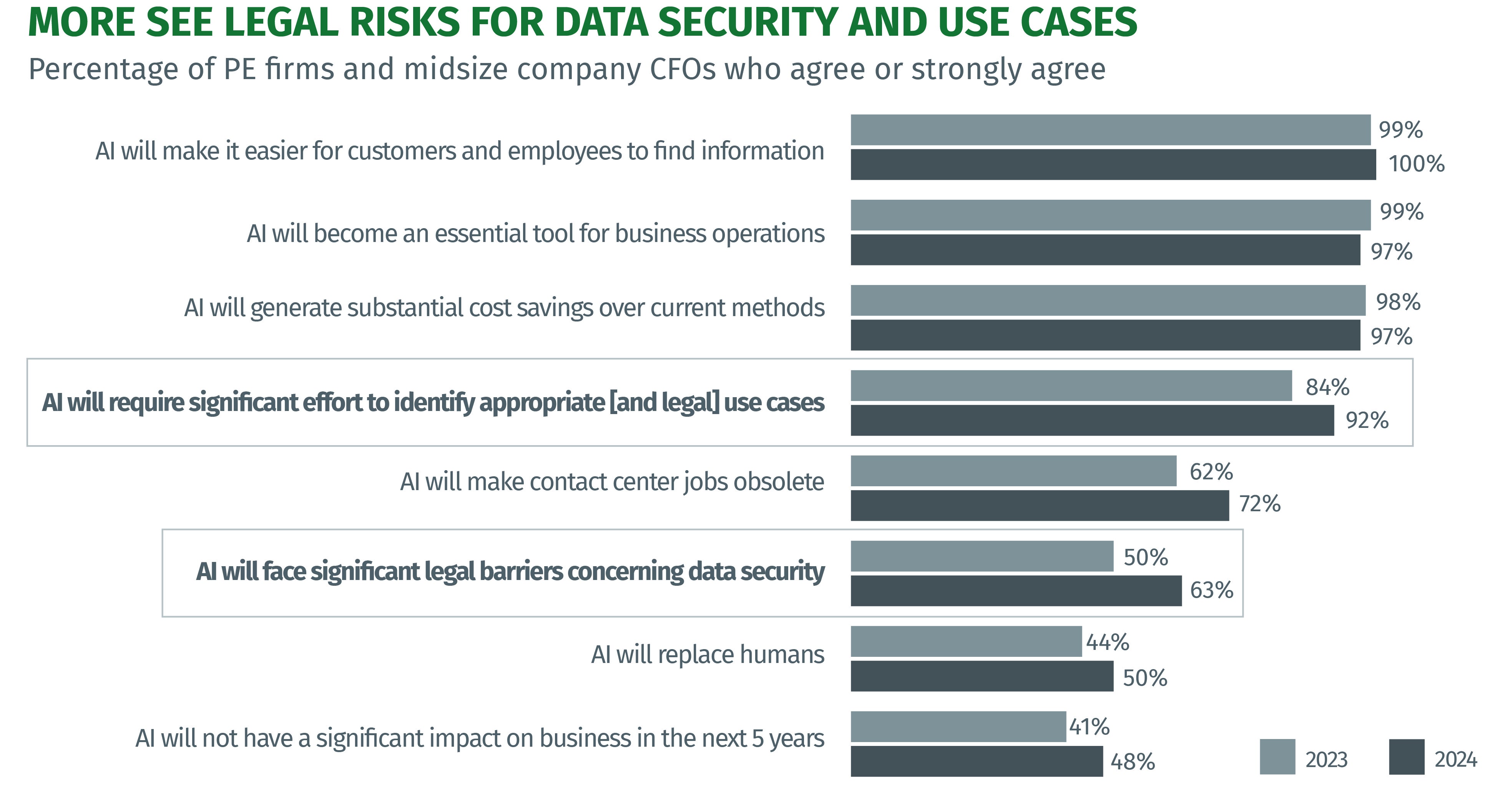 More See Legal Risks for Data Security and Use Cases - chart infographic