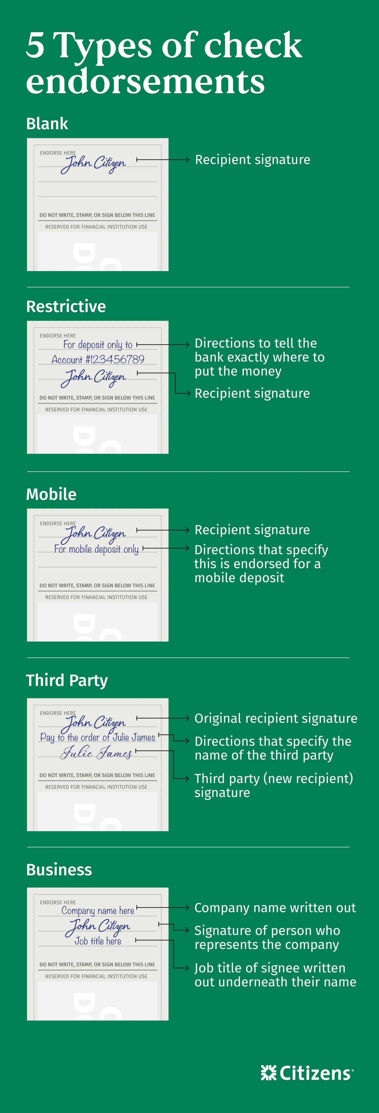 5 Types of check endorsements: 1. Blank, 2. Restrictive, 3. Mobile, 4. Third Party, 5. Business
