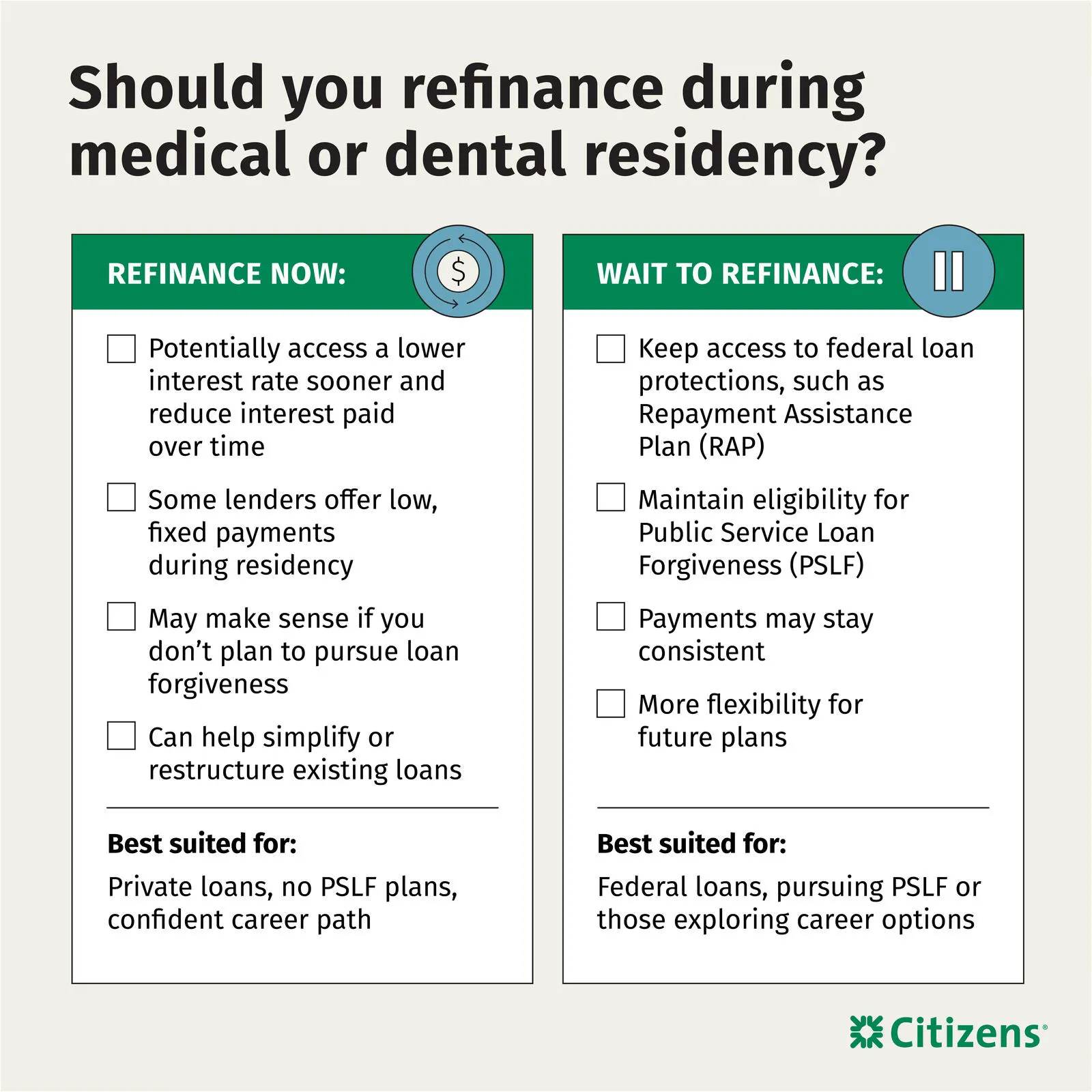 Student Loan Refinancing During Medical or Dental Residency-Refinance Now or Wait