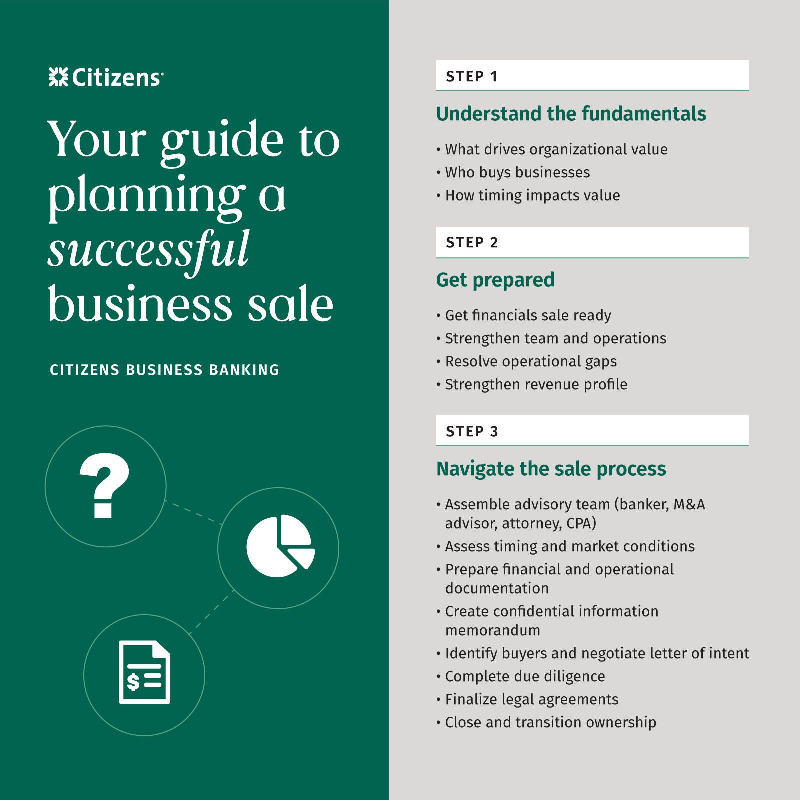 Infographic showing how to plan a business sale, including preparing financials, building an advisory team, finding buyers, and closing.