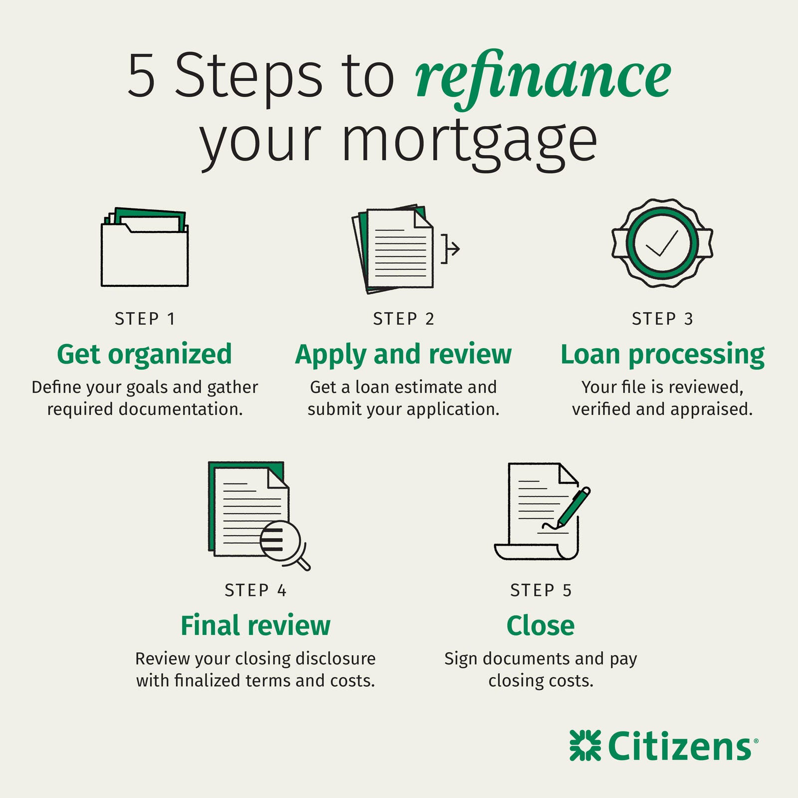 5 steps to refinance your mortgage