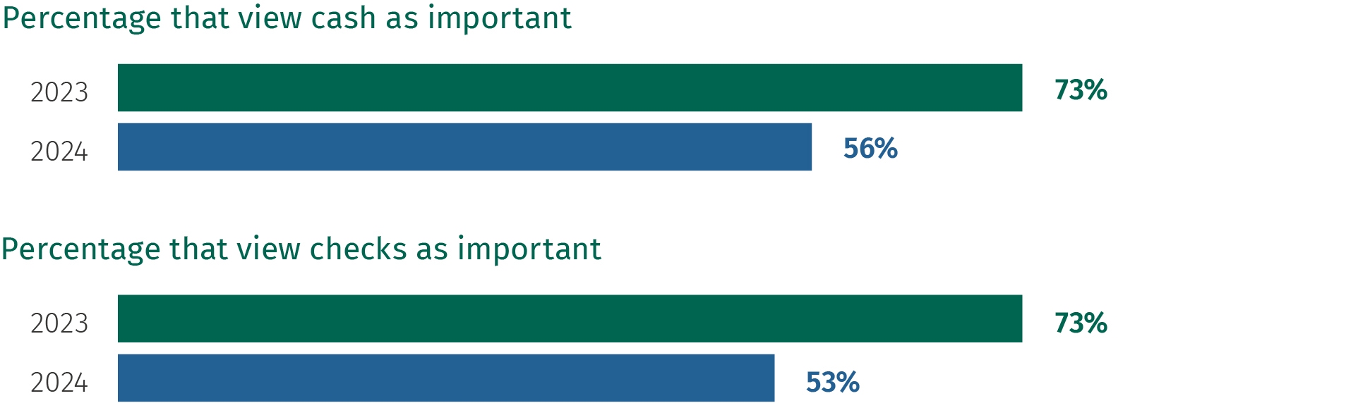 Cost of capital graphs