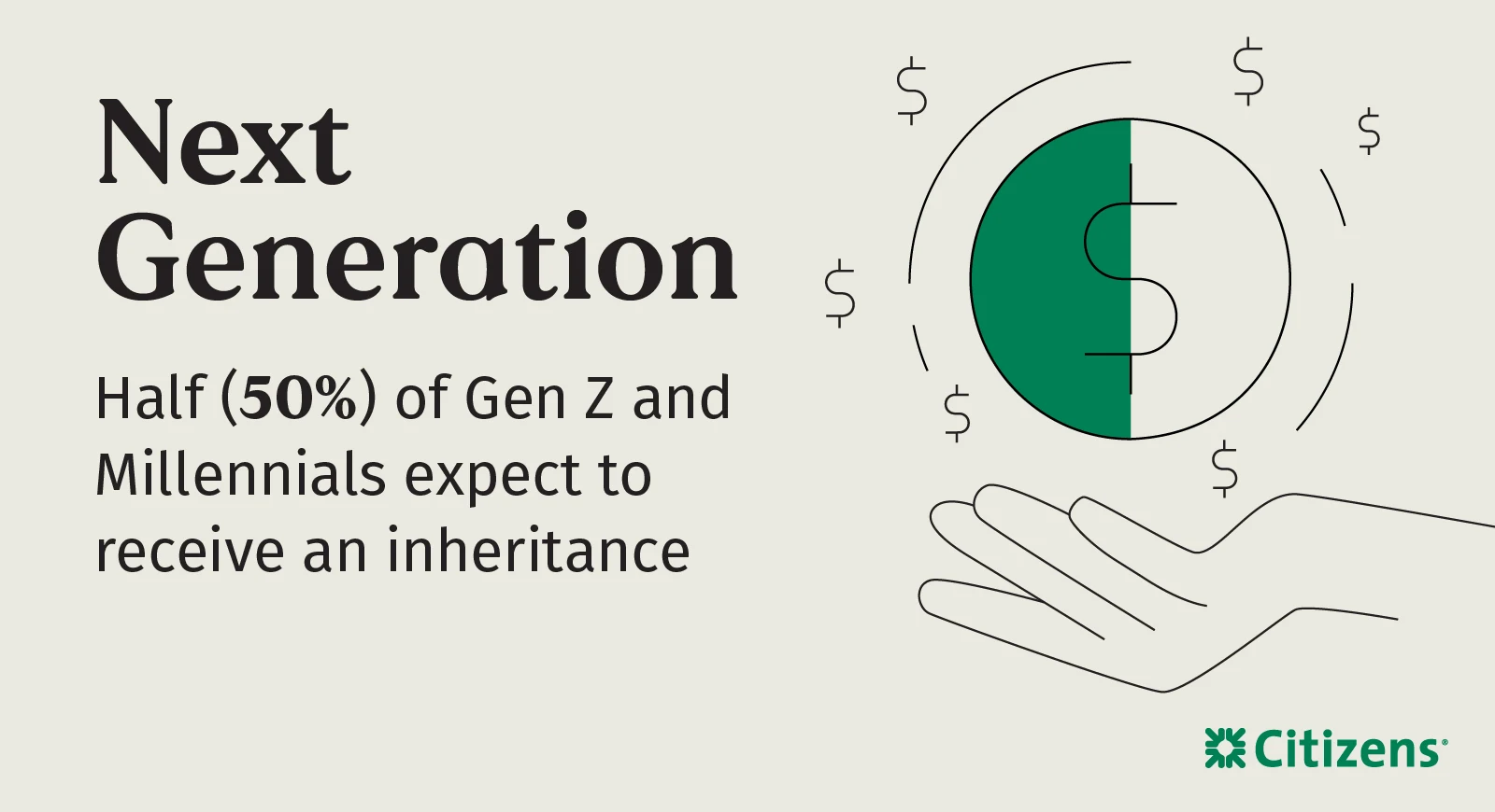 According to a Citizens survey, fifty percent of Gen Z and Millennials expect to receive an inheritance.