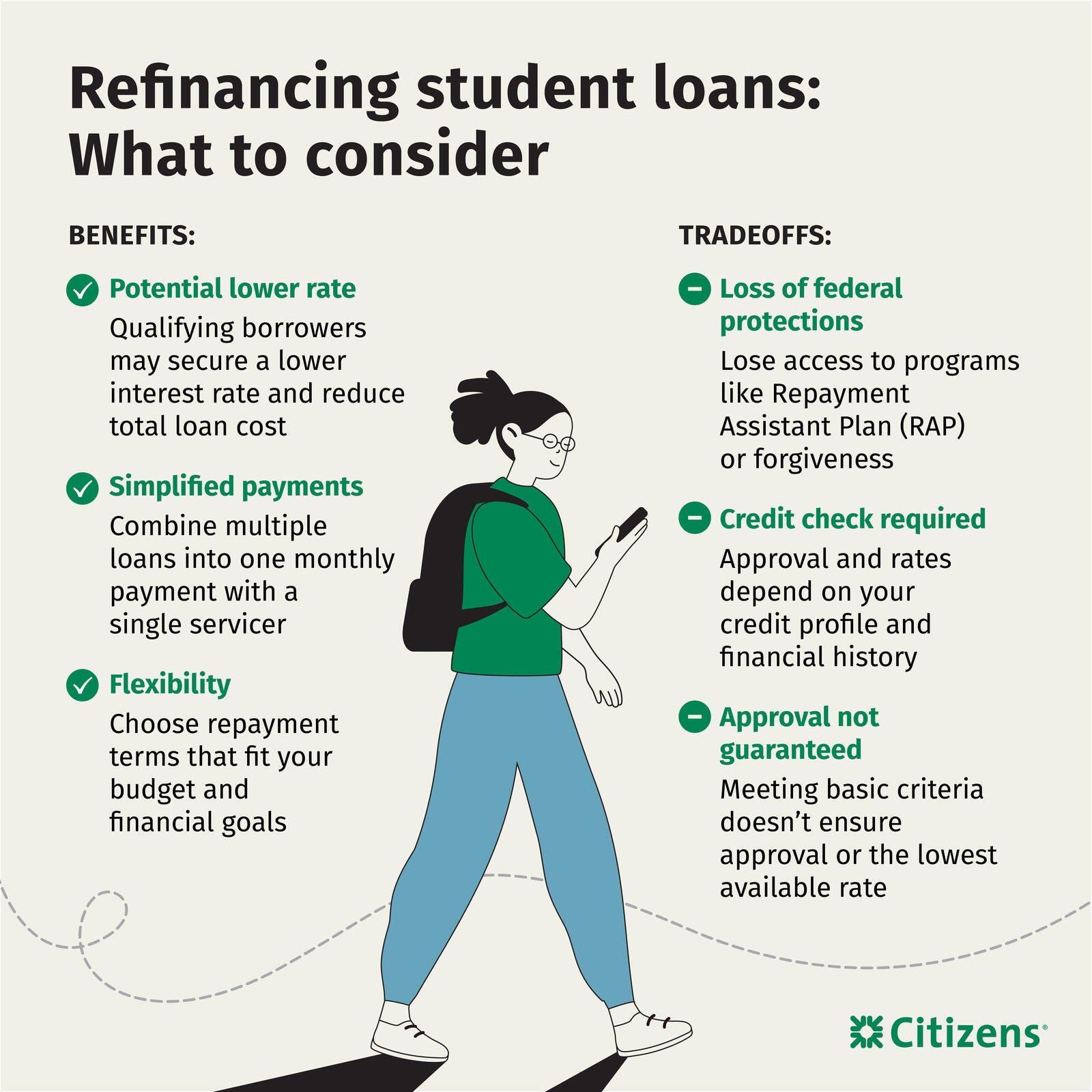 Student Loan Refinancing Pros and Cons-What to Consider Before Refinancing