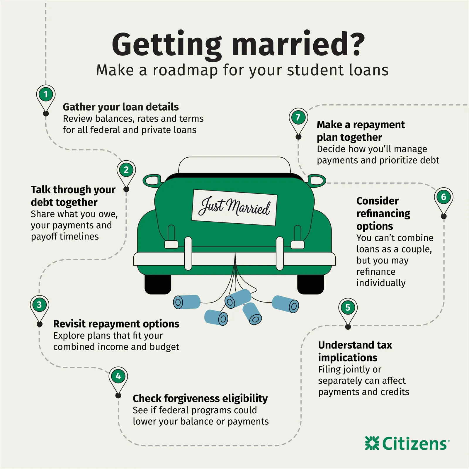 A roadmap for your student loans after marriage.
