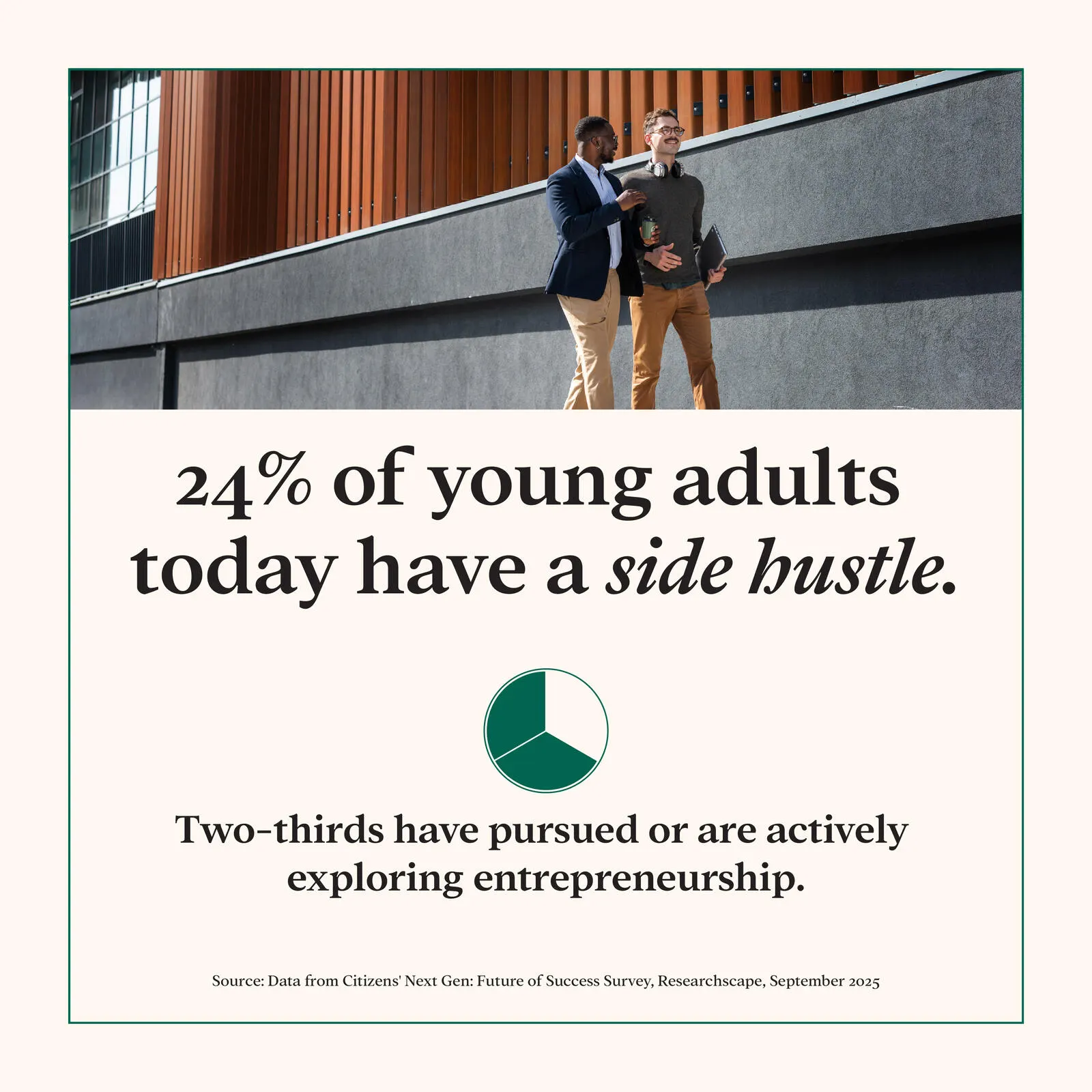 24% of young adults today have a side hustle - Infographic