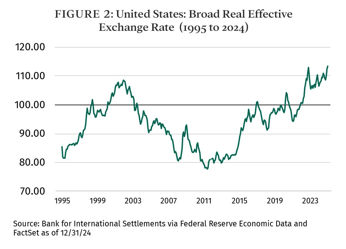 international-equities-figure-2